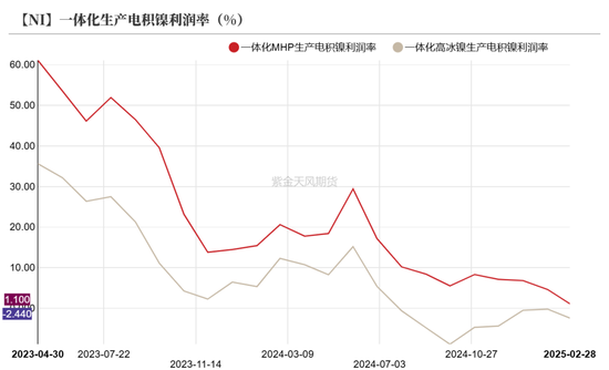 镍不锈钢：相持不下  第30张