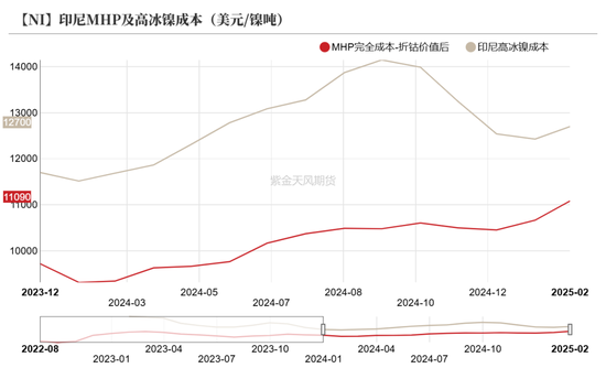 镍不锈钢：相持不下  第34张