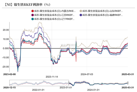 镍不锈钢：相持不下  第39张