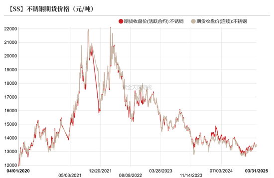 镍不锈钢：相持不下  第41张