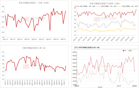 镍不锈钢：相持不下  第44张