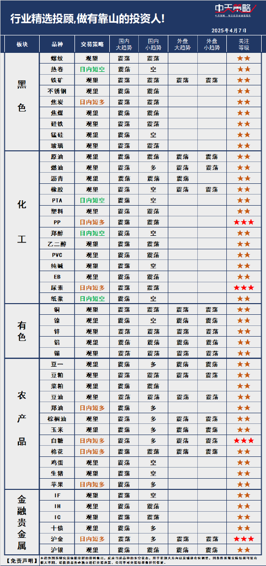 中天策略:4月7日市场分析  第3张