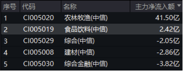 关税风暴持续发酵！高股息、内需方向韧性凸显，银行ETF、食品ETF相对抗跌，央媒发声力挺中国经济  第6张