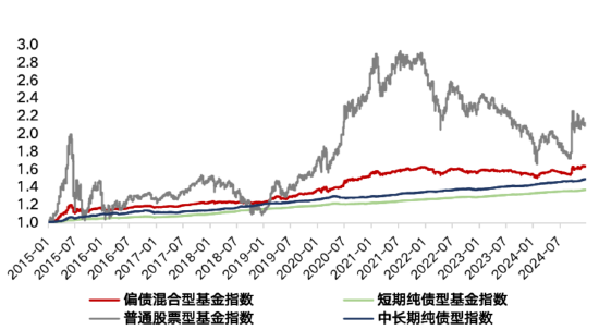 闲钱“债”升级，华夏安和债券火热发售中  第1张