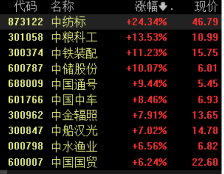 多家“中字头”一季报业绩预喜，板块震荡走高  第1张