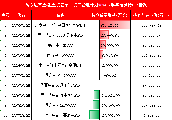 国家队增持哪些ETF？汇金、证金青睐4类ETF，险资主要瞄准3大主线（附图）  第5张