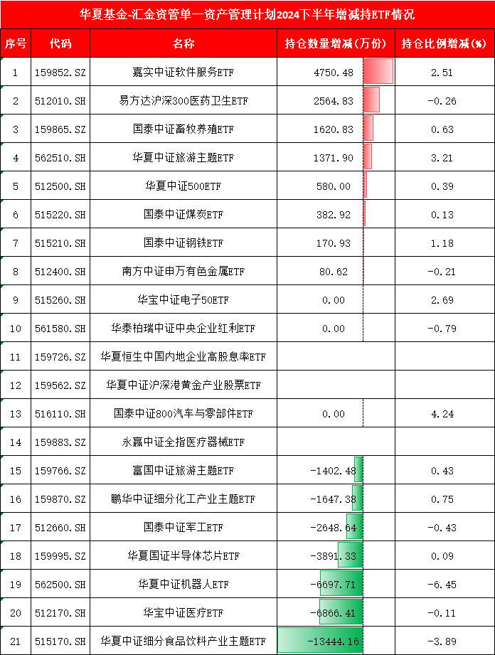 国家队增持哪些ETF？汇金、证金青睐4类ETF，险资主要瞄准3大主线（附图）  第6张