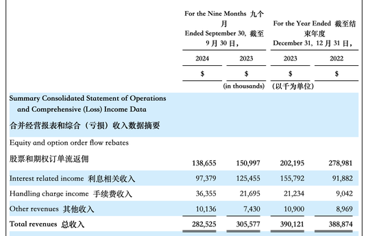 微牛赴美IPO获 *** 备案 拟发行6422万股  第2张