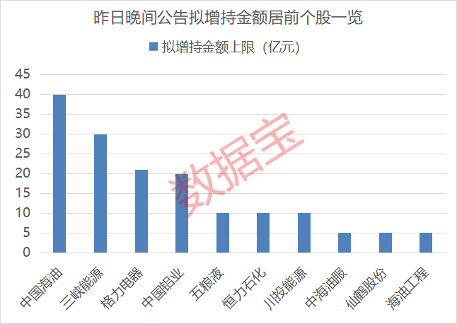 业绩更高增超一倍！养老金新进绩优股名单来了  第1张