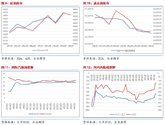 长安期货范磊：跌势不止 油价仍有下破可能  第6张