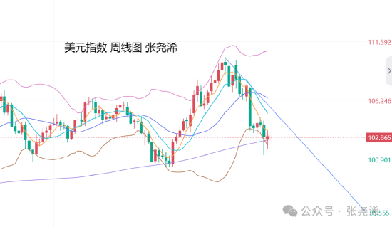 张尧浠:高通胀与低增长双重预期 金价牛市前景仍良好  第2张