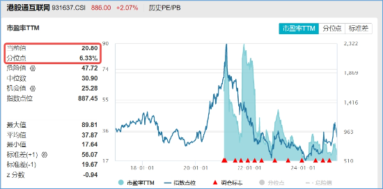 大反攻！港股互联网ETF（513770）放量冲高7%，变局时刻，把握高弹性+高性价比  第4张
