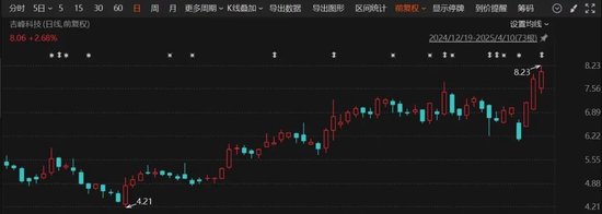停牌！300022，或易主！年内涨幅达50%  第1张