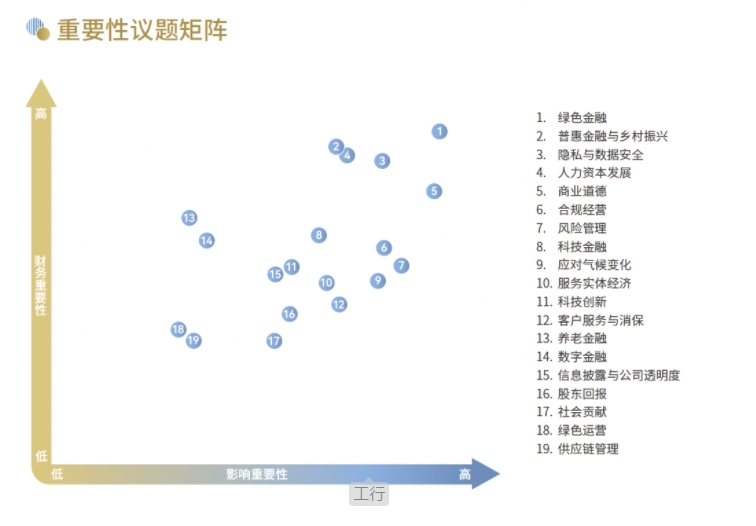 六大行，首次公布  第1张