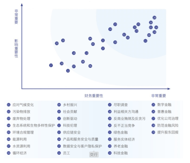 六大行，首次公布  第3张
