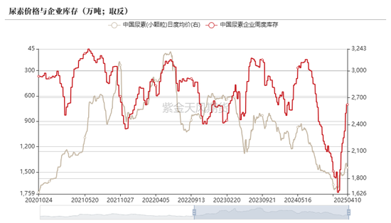 尿素：“内循环”主导下的强势  第5张