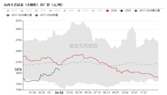 尿素：“内循环”主导下的强势  第8张