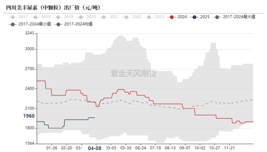 尿素：“内循环”主导下的强势  第10张