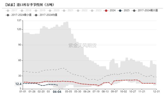 尿素：“内循环”主导下的强势  第19张