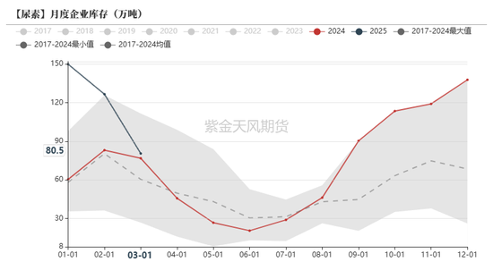 尿素：“内循环”主导下的强势  第21张