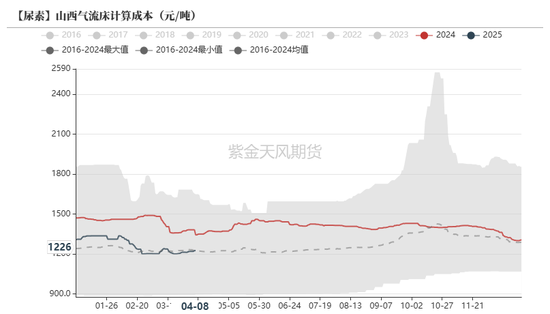 尿素：“内循环”主导下的强势  第24张
