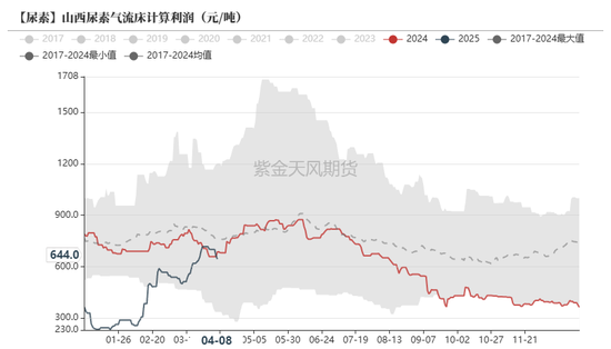 尿素：“内循环”主导下的强势  第25张