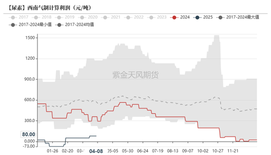 尿素：“内循环”主导下的强势  第27张