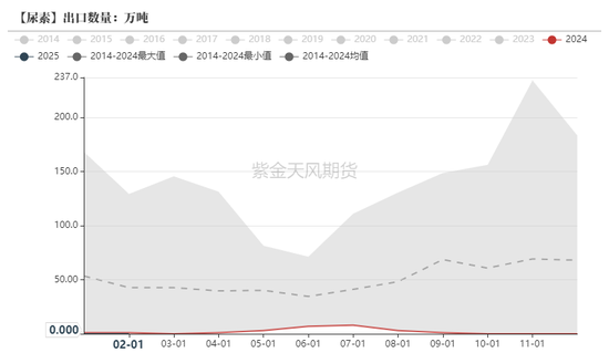 尿素：“内循环”主导下的强势  第28张