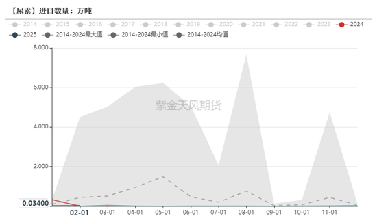 尿素：“内循环”主导下的强势  第29张