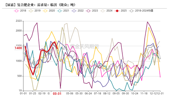 尿素：“内循环”主导下的强势  第37张