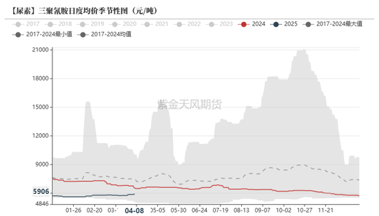 尿素：“内循环”主导下的强势  第39张