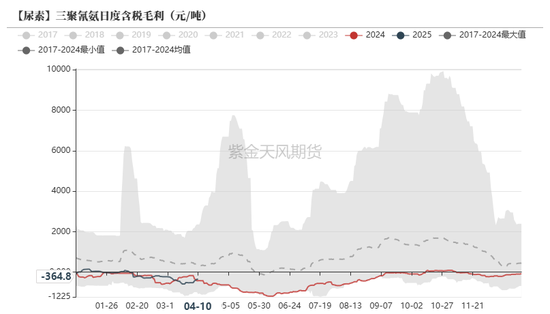尿素：“内循环”主导下的强势  第43张