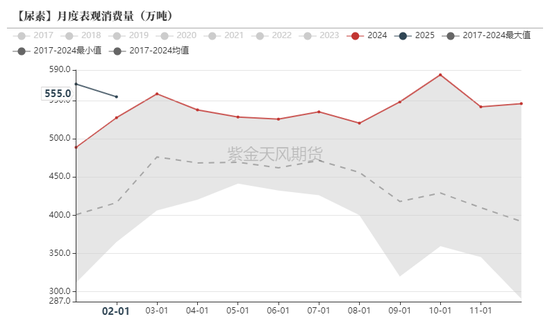 尿素：“内循环”主导下的强势  第44张