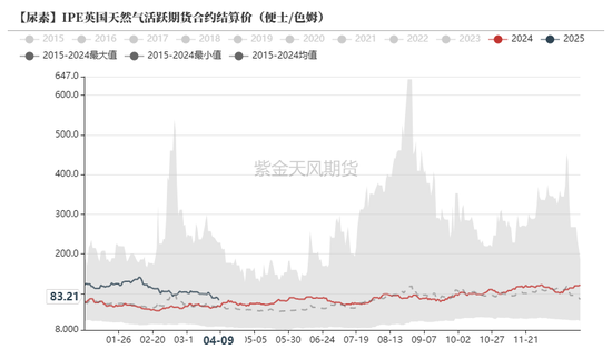 尿素：“内循环”主导下的强势  第46张