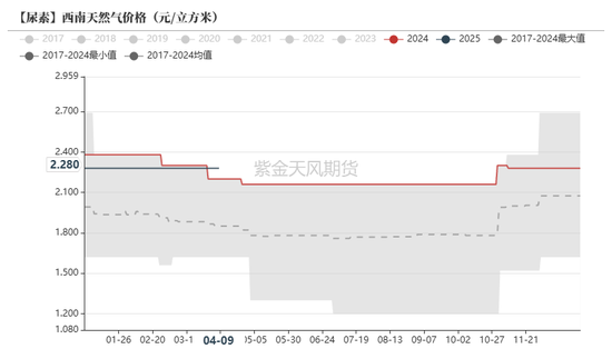 尿素：“内循环”主导下的强势  第47张
