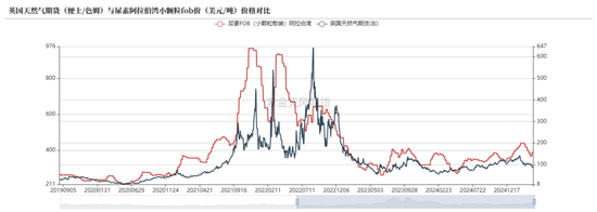 尿素：“内循环”主导下的强势  第48张