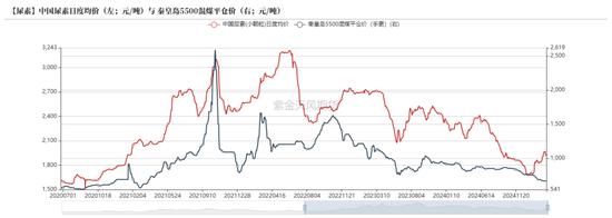 尿素：“内循环”主导下的强势  第50张
