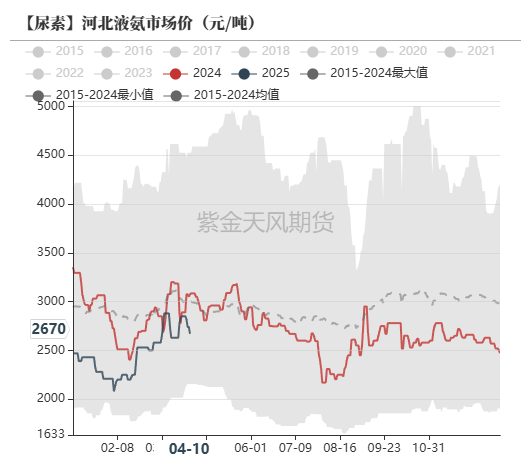 尿素：“内循环”主导下的强势  第52张