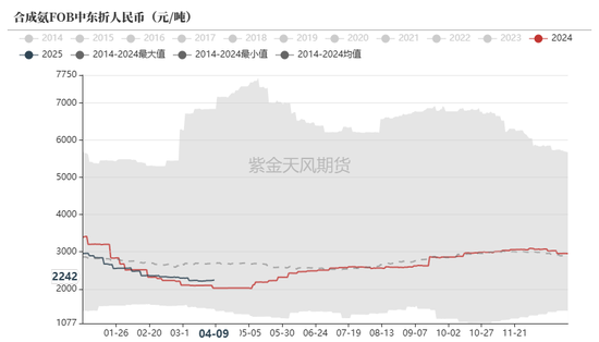 尿素：“内循环”主导下的强势  第54张