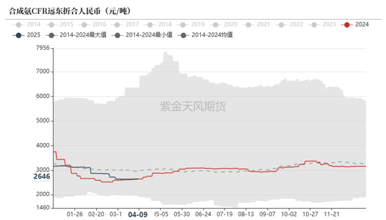 尿素：“内循环”主导下的强势  第55张