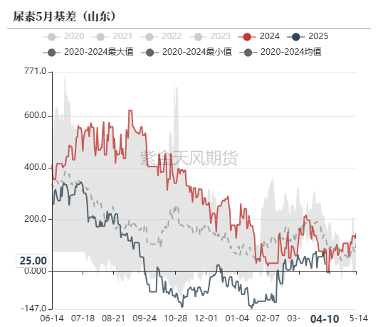 尿素：“内循环”主导下的强势  第58张