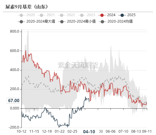 尿素：“内循环”主导下的强势  第59张