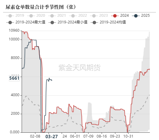 尿素：“内循环”主导下的强势  第62张