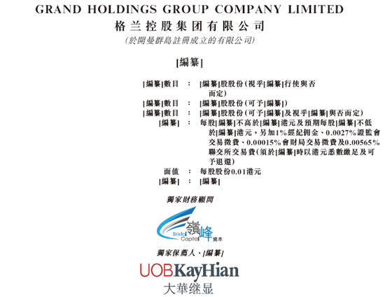 格兰家居，来自浙江宁波，中国第三大遮阳帘及遮光帘制造商，递交IPO招股书，拟赴香港上市  第1张
