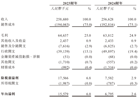 格兰家居，来自浙江宁波，中国第三大遮阳帘及遮光帘制造商，递交IPO招股书，拟赴香港上市  第9张