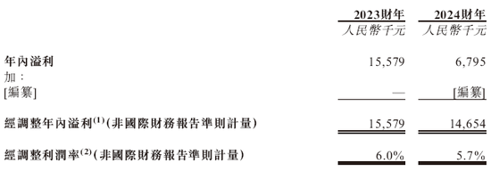 格兰家居，来自浙江宁波，中国第三大遮阳帘及遮光帘制造商，递交IPO招股书，拟赴香港上市  第10张