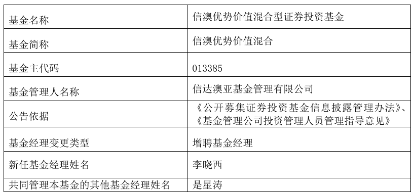 多位知名基金经理有新变动！包括赵蓓、冯波、李晓西、谭昌杰  第3张