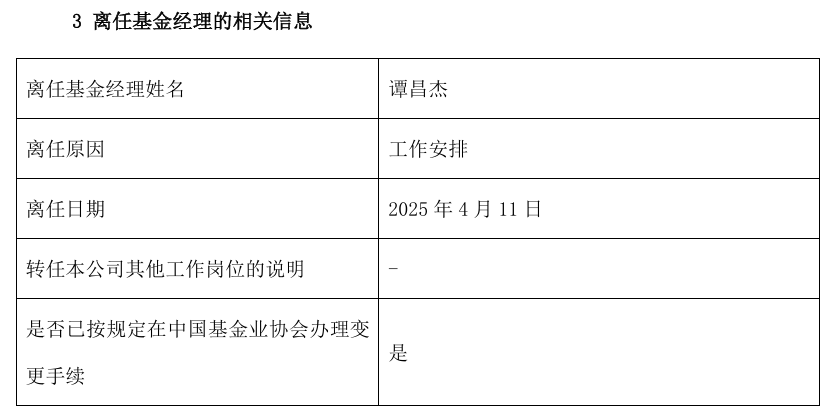 多位知名基金经理有新变动！包括赵蓓、冯波、李晓西、谭昌杰  第4张