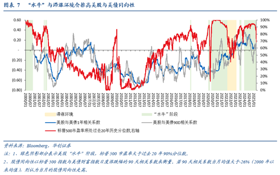 张瑜：暗流涌动——美国金融市场风险全景扫描  第7张
