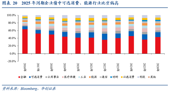 张瑜：暗流涌动——美国金融市场风险全景扫描  第18张